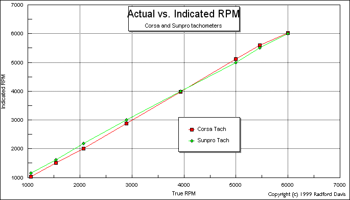 CorsaTachResponse.gif (7031 bytes)
